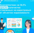 В Башкортостане на 36,5% возросло количество поставленных на кадастровый учет объектов недвижимости - Бакалинский район