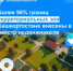 Более 96% границ территориальных зон Башкортостана внесены в реестр недвижимости - Бакалинский район