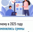 Почему в 2025 году изменились суммы налогов на имущество? - Бакалинский район