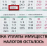 До конца срока уплаты налогов осталось 4 дня - Бакалинский район