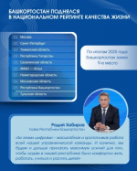 Башкортостан поднялся на 9 позицию в рейтинге качества жизни Агентства стратегических инициатив